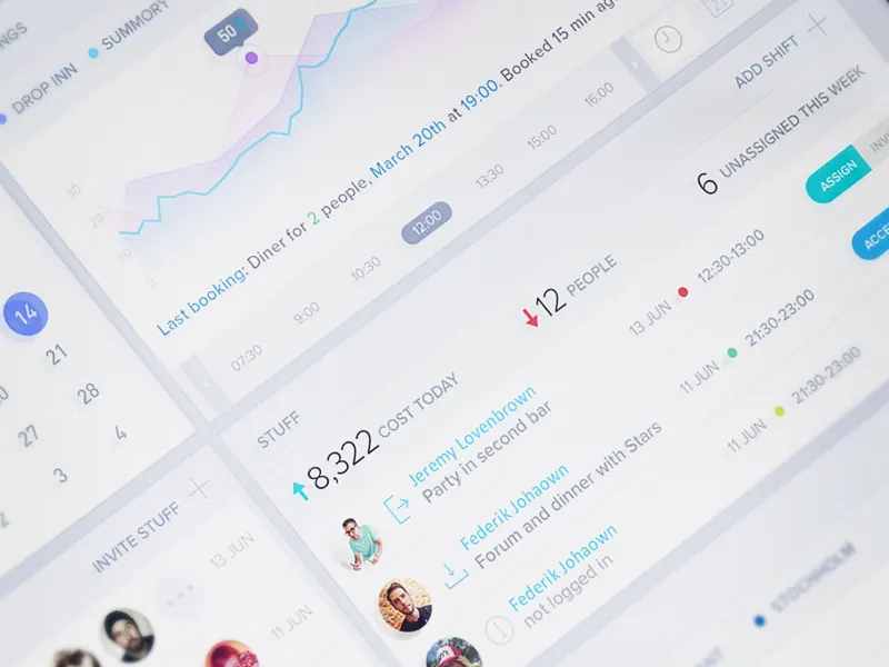 SaaS service dashboard for restaurants